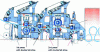 Figure 7 - Modern press section for high-speed machines (after Metso)