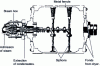 Figure 8 - Classic dryer cylinder (after Johnson)