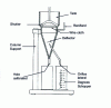 Figure 16 - Schopper-Riegler device for measuring the drainage resistance of paper pulp