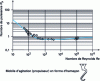 Figure 4 - Characteristic curve (or master curve) of a Hobart planetary agitator with a fishhook-type stirrer.