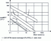 Figure 9 - Size-dependent heat transfer performance for various technologies