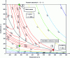 Figure 3 - Selectivity diagram as a function of temperature and residence time. Comparative analysis of the operating points of a conventional batch process and an intensified continuous process