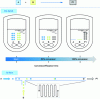 Figure 2 - Evolution of the chemical composition of a reactor as a function of space-time: batch (top) vs. flow (bottom)