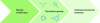 Figure 3 - Flash chemistry in microfluidic reactors