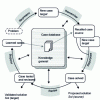 Figure 1 - Cycle R5 of the RàPC