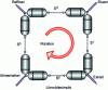 Figure 6 - Simulated mobile bed