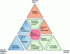 Figure 7 - Conceptual elements of Open CAI 2.0