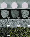 Figure 18 - a) Macroscopic morphological aspects of the MUB-200(x) series containing increasing amounts of TiO2 nanoparticles from left to right, b-d) 3D reconstructions (480 µm3) of MUB-200(1), MUB-200(2), MUB-200(3), h-j) digital cross-sections of 3D-X microtomography images (arbitrary yellow coloring highlights increasing TiO2 concentrations of MUB-200(1), MUB-200(2) and MUB-200(3)) (image reconstructed from reference [28])