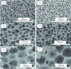 Figure 6 - SEM observation of Si-(PHIPE), where the mass fraction mp (mg nanoparticles per gram oil phase) employed is a parameter controlling macroscopic cell diameter: a-b) mp = 11.4, c-d) mp = 4.3, e-f) mp = 2.6. The oil phase here is hexadecane at a constant volume faction percentage of 67% (Copyright Wiley – VCH 2012 [24])