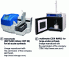 Figure 3 - Examples of microwave equipment