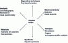 Figure 1 - Main fields of application for ionic liquids in chemistry