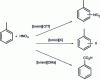 Figure 2 - Influence of the ionic liquid on the chemoselectivity of a reaction