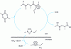 Figure 4 - Lactide polymerization in a two-phase system