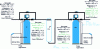 Figure 11 - Demineralization system diagram