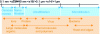 Figure 12 - Main filtration techniques and particle sizes separated [5].