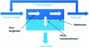 Figure 13 - Schematic diagram of a reverse osmosis system