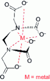 Figure 15 - Examples of polyacrylate structures