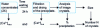 Figure 8 - Principle of the evaporation test