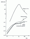 Figure 2 - Thermal conductivity of crystalline quartz and amorphous materials