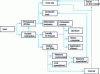 Figure 1 - Information access modes