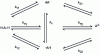 Figure 10 - Definition and symbolism of microscopic constants