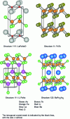 Figure 1 - Comparison of crystal structures of parent compounds LaFeAsO, FeTe, LiFeAs and BaFe2As2
