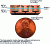 Figure 15 - Bi2Te3-based thermoelectric module with different architecture (from BSST)