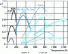 Figure 19 - Temperature dependence of the ZT factor of conventional n- and p-type materials