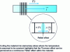 Figure 9 - Schematic diagram illustrating the Thomson effect