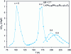 Figure 12 - Magnetic entropy variation – ΔSm as a function of the number of carbon atoms per f. u. in La(Fe0.88Mn0.02Si0.10)13Cn, for a magnetic field variation ΔB of 2 T (unpublished work by C. Mayer, X. Hai and S. Miraglia)