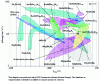 Figure 3 - Property diagram of magnetocaloric materials representing 143 different alloys in a "magnetic entropy variation – magnetic transition temperature (TC or TN)" space for a magnetic field variation of 5 T