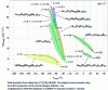 Figure 7 - Property diagram for La(Fe,Si)13-based materials in a "magnetic entropy variation – magnetic transition temperature (TC or TN)" space for a magnetic field variation of 2 T