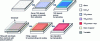 Figure 13 - Different
stages in the development of nanocrystalline dye-sensitized photovoltaic
cells