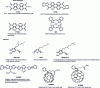 Figure 2 - Examples of small molecules and polymers used
in the active layer of organic photovoltaic cells