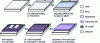 Figure 5 - Different
stages in the production of all-organic photovoltaic cells