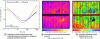 Figure 20 - Photoluminescence signal comparison in intragrain and grain boundary
of mc-Si