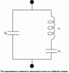 Figure 5 - Electrical circuit representing the resonator near the fundamental resonance frequency (n = 0)
