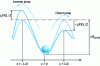 Figure 4 - Representation of the hopping pattern of a cation with charge zi from one site to another in the presence of an electric field ...