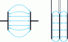 Figure 5 - Edge effects when measuring conductivity in a parallel-electrode cell or a coaxial cell