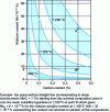 Figure 4 - Use of experimentally measured niobium carbide solubility products (dispersion band at 900, 1100 and 1250 ˚C) in 0.4% C - 0.04% Nb steel to assess the quantities of niobium in solution or precipitated at each temperature.