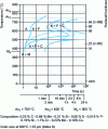 Figure 5 - TTT diagram of 25CrMo4 steel after austenitization at 900 ˚C for 30 min.