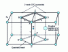 Figure 17 - Origin of the martensite quadratic mesh according to Bain