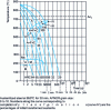 Figure 27 - TRC diagram for a C 70 steel (0.72% C - 0.72% Mn) [5]