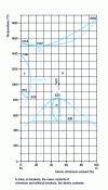 Figure 3 - Equilibrium diagram for Fe-Cr alloys [65]