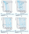 Figure 33 - TRC diagrams of various steels containing different proportions of carburigenic alloying elements [5]