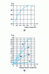 Figure 43 - Abacuses for determining Kc and Ks factors according to Jaffe and Gordon [44]