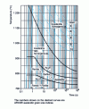 Figure 48 - Continuous-heating transformation diagram for aluminum-killed unalloyed steel type C 48 (0.49% C) [3]