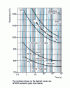 Figure 50 - Continuous-heating transformation diagram for 100 Cr 6 steel (1% C - 1.52% Cr) [3]