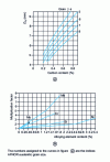 Figure 53 - Data for calculating the ideal critical diameter according to Grossmann [8]