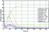 Figure 7 - SDL analysis of the surface of samples coated with cold heading oil after baking